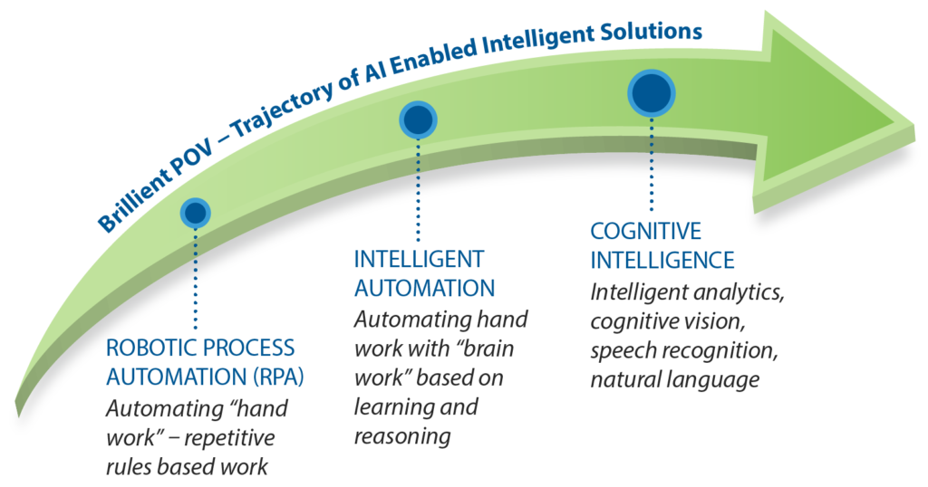 AI graphic